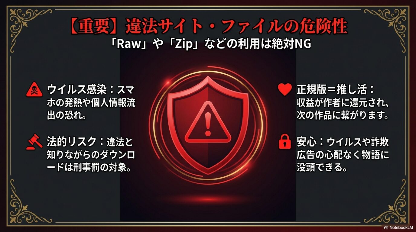 RawやZipなどの違法サイト利用によるウイルス感染や法的リスクの警告と、正規版での「推し活」を推奨するスライド。