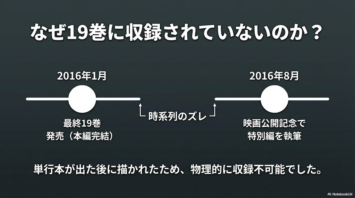 本編完結後の2016年8月に映画公開記念で特別編が執筆されたため、物理的に19巻への収録が不可能だったことを説明する年表