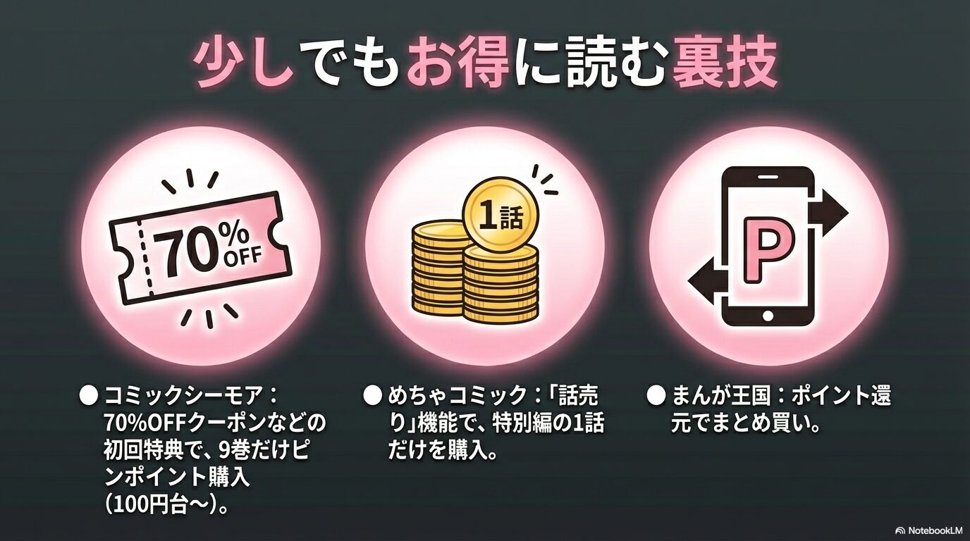 コミックシーモア、めちゃコミック、まんが王国などの電子書籍サービスを利用してお得に読む方法のまとめ