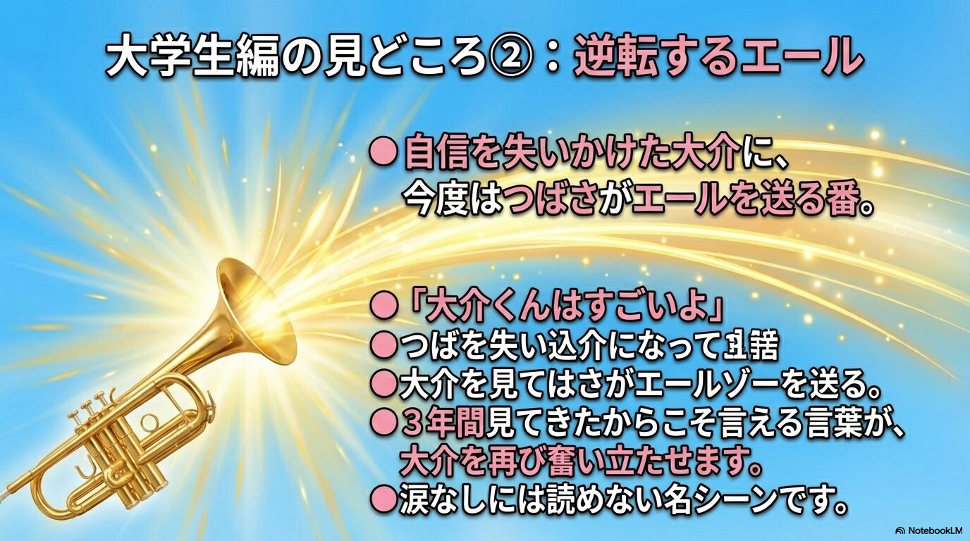自信を失いかけた大介に、今度はつばさがエールを送る名シーンを解説したスライド