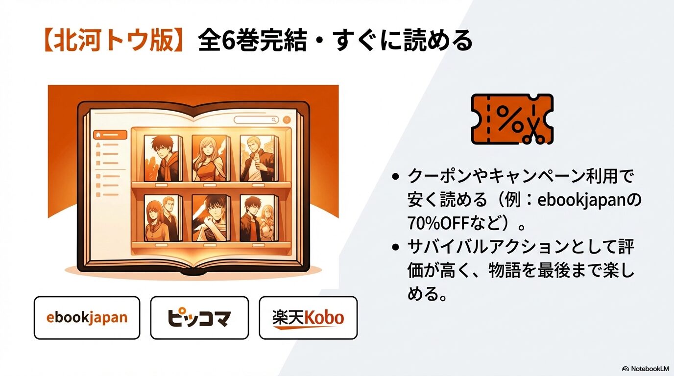 検索時に作者名(DUBUか北河トウか)を確認し、華麗なる食卓などの類似作品と間違えないように注意を促すチェックリスト。