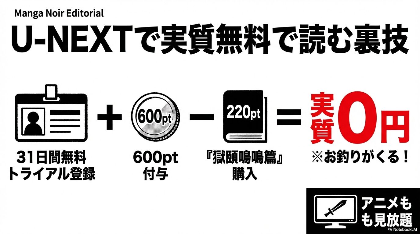 U-NEXTの無料トライアルでもらえる600ptを使い、220ptの獄頤鳴鳴篇を実質0円で購入する仕組みの図解
