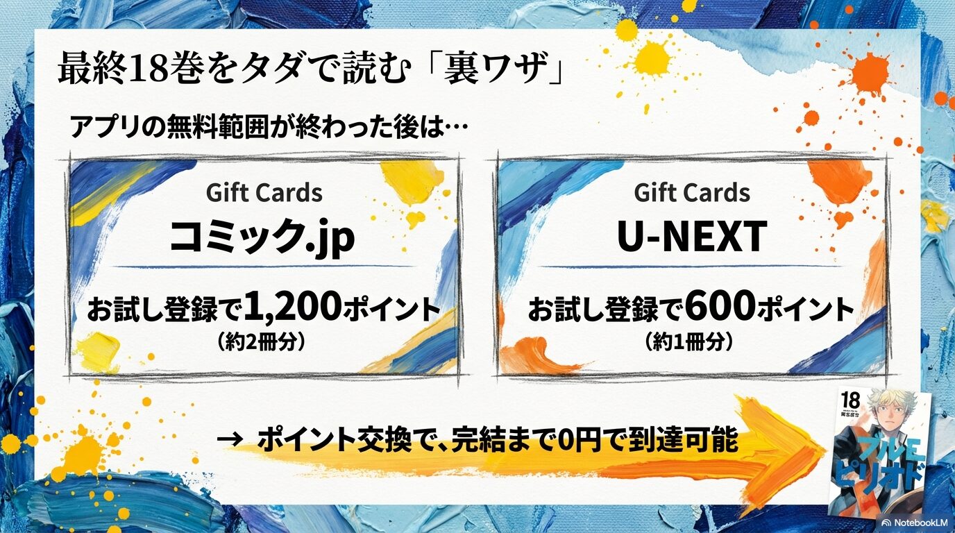 コミック.jpとU-NEXTのポイントを活用して最終18巻を無料で手に入れる方法のスライド