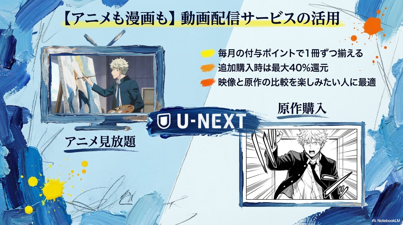 U-NEXTのアニメ見放題と原作購入のポイント還元メリットを解説したスライド