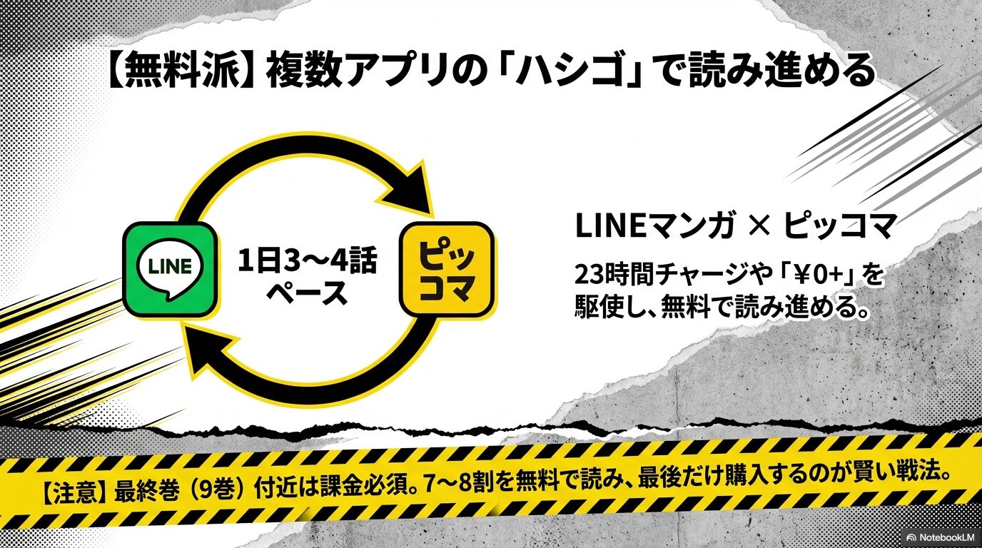 【無料派】複数アプリの「ハシゴ」