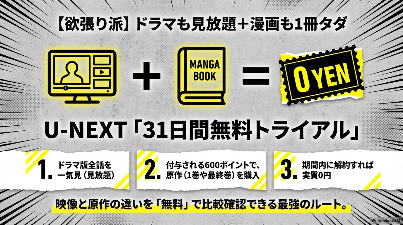 【欲張り派】ドラマ見放題+漫画も1冊タダ