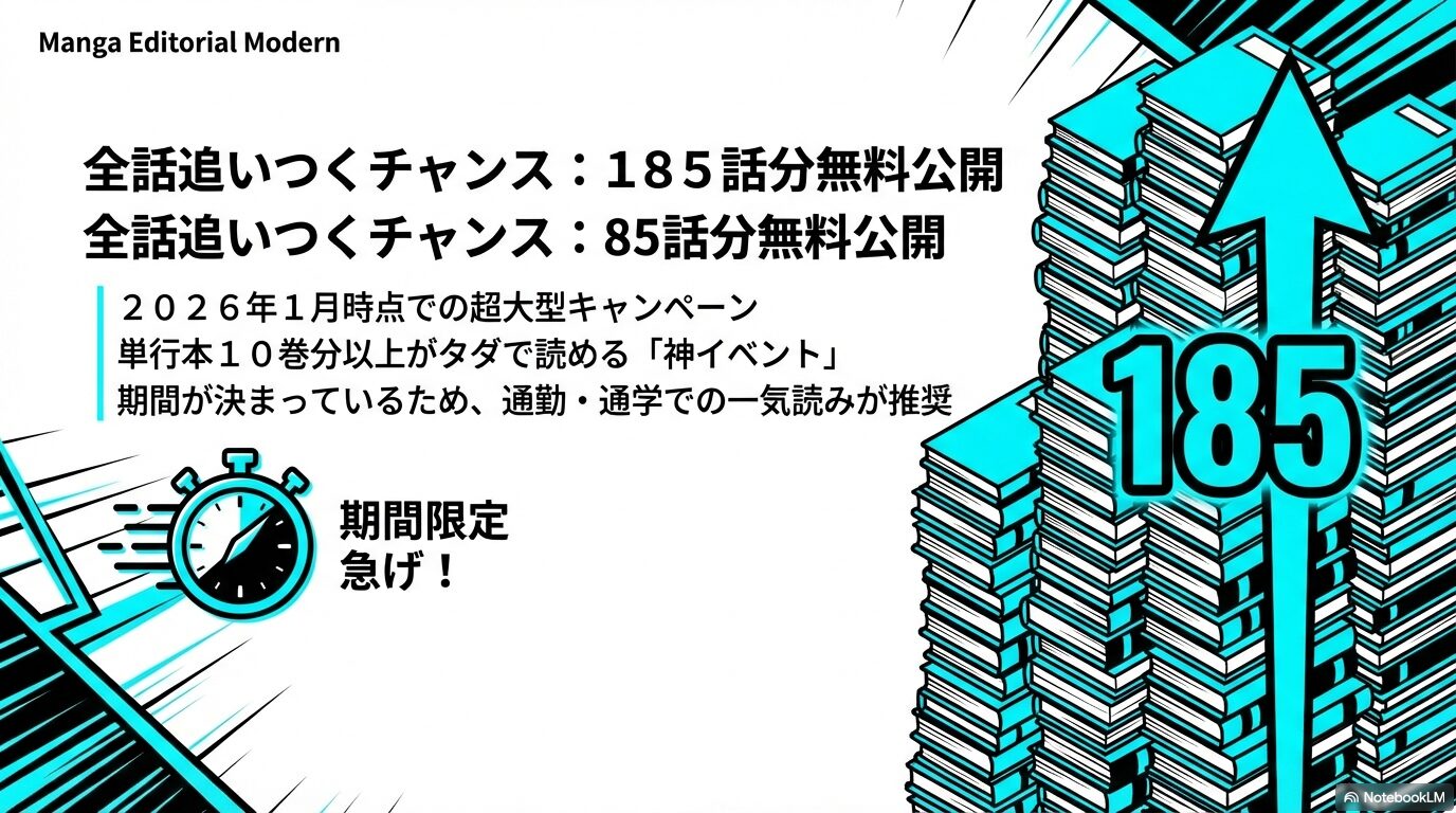 2026年1月時点での185話分無料公開キャンペーン。単行本10巻分以上がタダで読める神イベントを告知するスライド