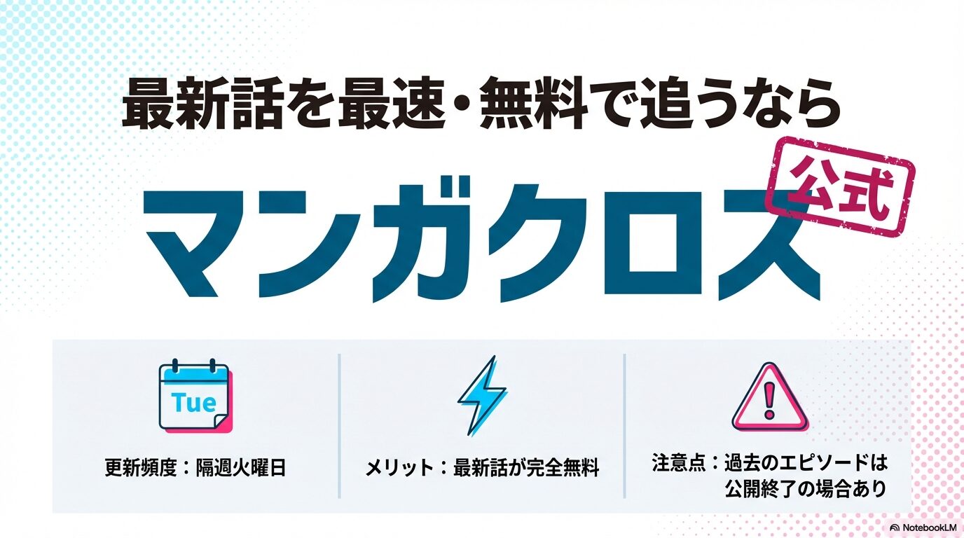 ： マンガクロスの更新頻度が隔週火曜日であることや、最新話が完全無料というメリットを解説したスライド画像