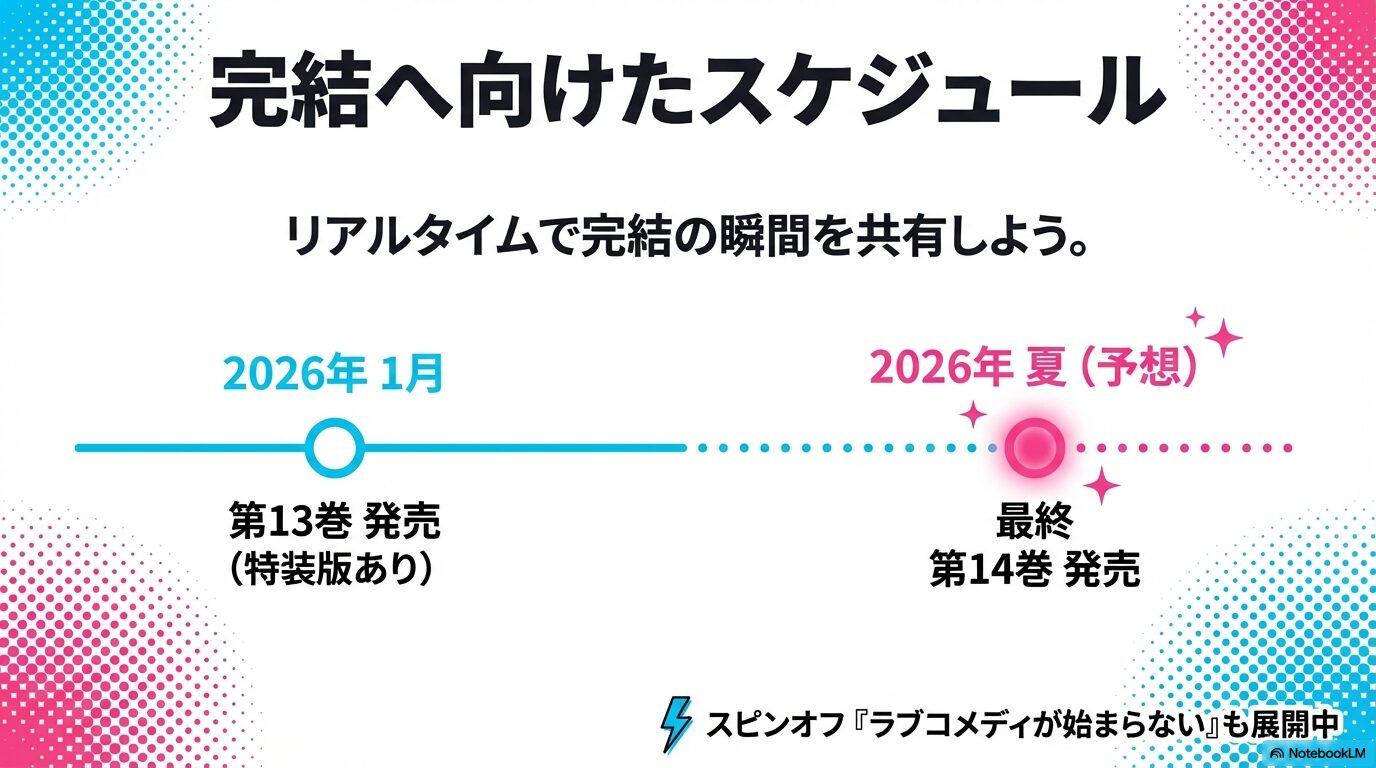 2026年1月の13巻発売から、2026年夏に予想される最終14巻発売までのスケジュールをまとめたスライド画像
