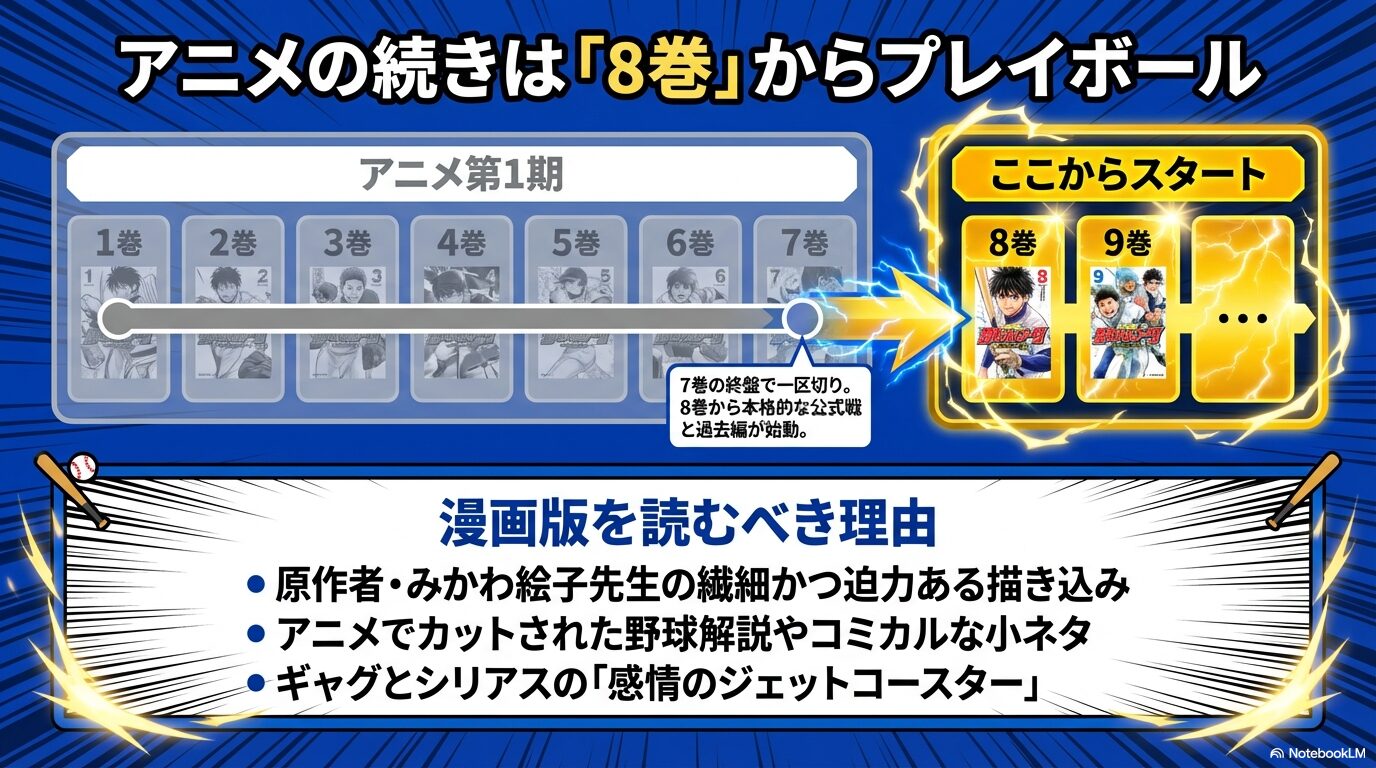 忘却バッテリーのアニメ第1期は7巻で一区切り、続きは8巻からの解説図。漫画版を読むべき理由も掲載