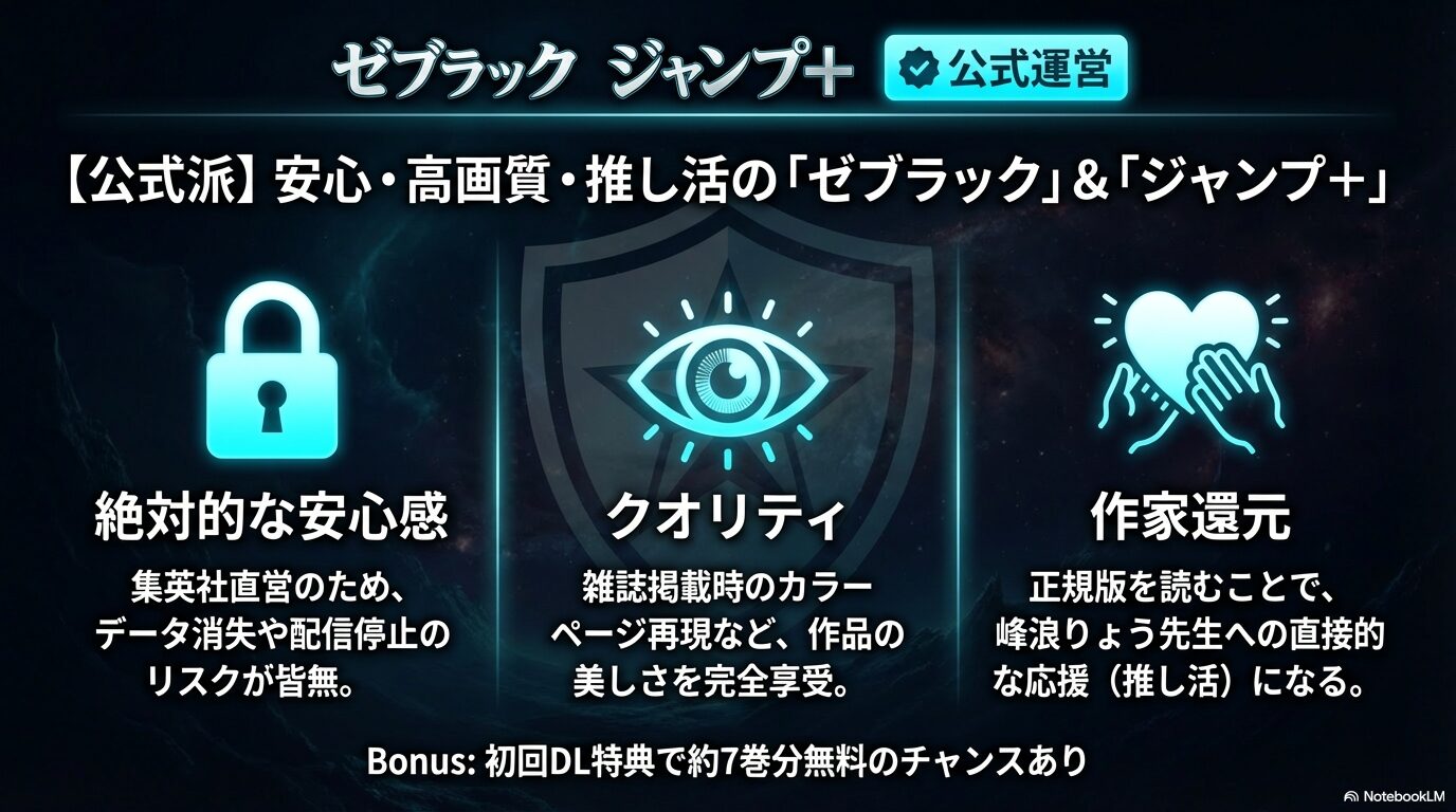 集英社直営のゼブラックとジャンプ+で読むメリット(絶対的な安心感、高画質、作家還元)と初回DL特典について解説したスライド。