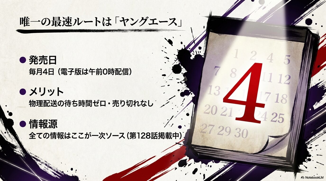 毎月4日午前0時配信のヤングエース電子版が文スト最新話(第128話)の一次ソースであることを示す比較図