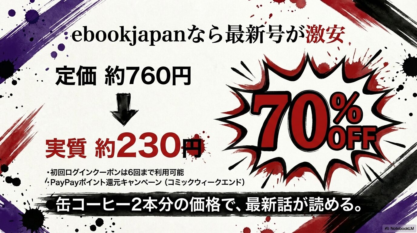 70%OFFクーポンとPayPayポイント還元を利用し、定価約760円の雑誌を実質約230円で読む方法の解説