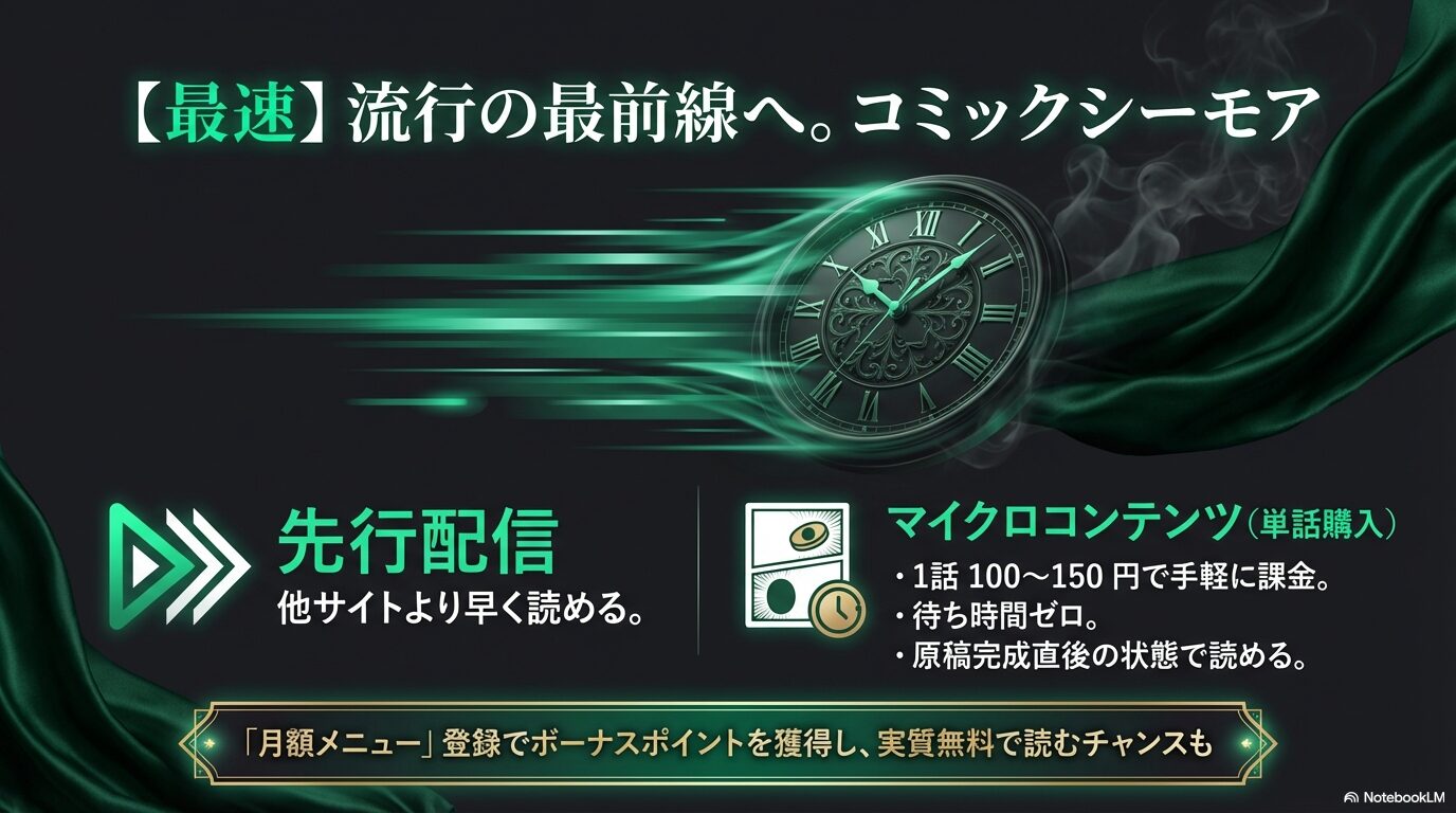 他サイトより早く読める先行配信や、1話100円から手軽に読めるマイクロコンテンツの利点をまとめたスライド