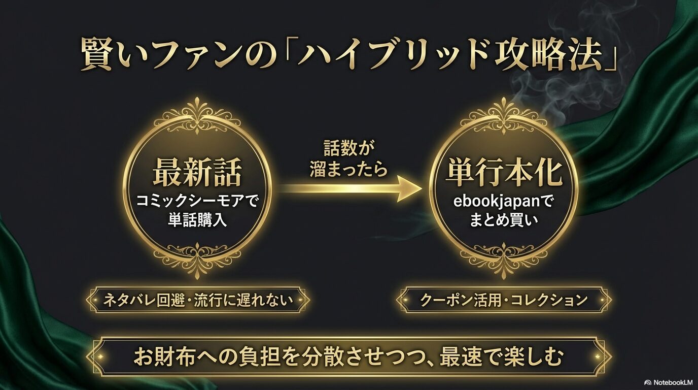 最新話はシーモアで単話購入し、単行本化されたらebookjapanでまとめ買いする賢い読み方のフロー図
