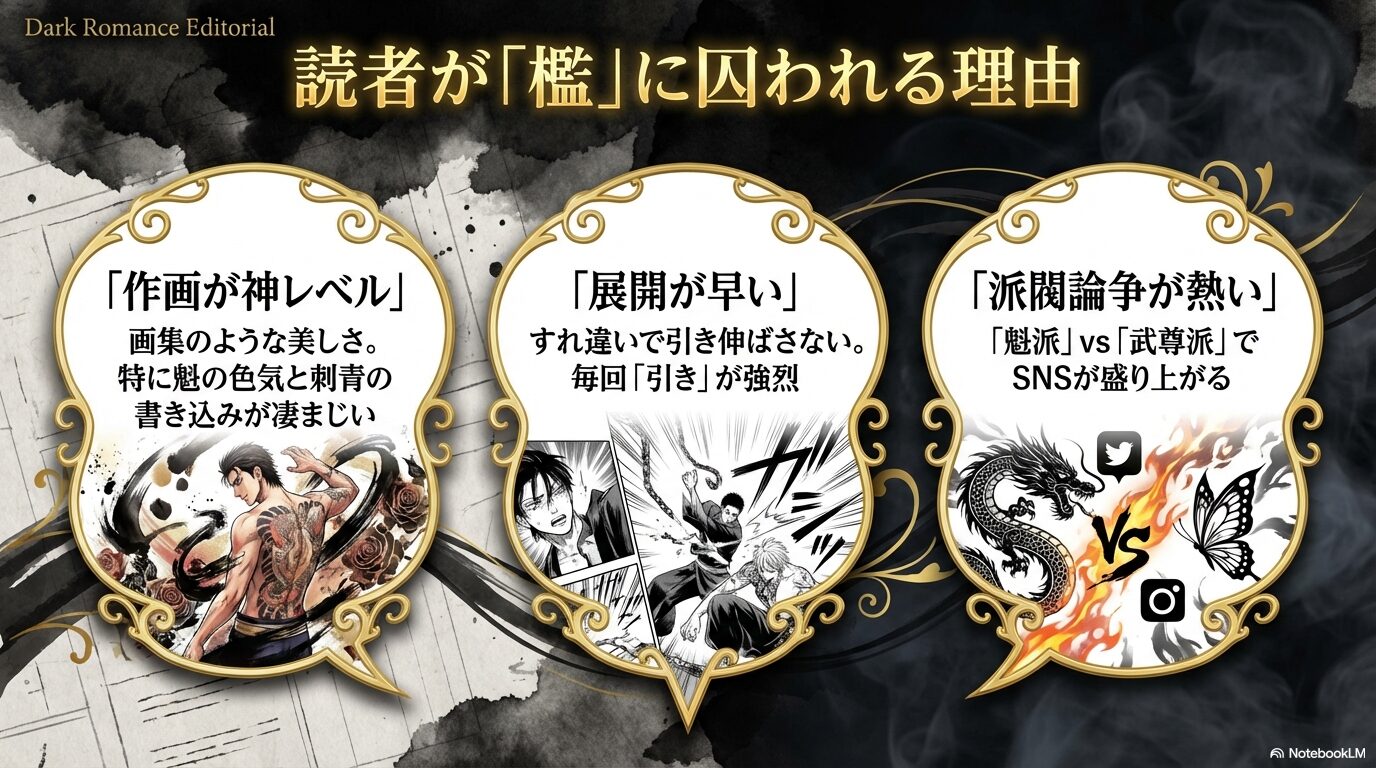 「作画が神レベル」「展開が早い」「派閥論争が熱い」など、読者が本作に夢中になる魅力をまとめたスライド
