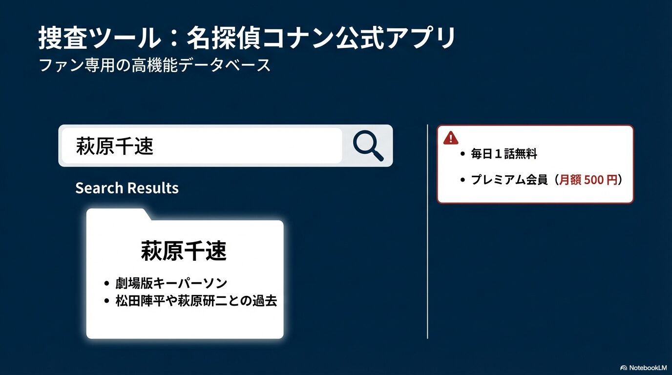 キャラクター検索機能や毎日1話無料特典、プレミアム会員限定サービスなど、ファン専用高機能データベースの紹介。