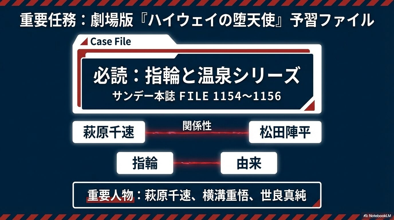 萩原千速・松田陣平の関係と指輪の由来が描かれる、サンデー本誌FILE 1154から1156「指輪と温泉シリーズ」の紹介。