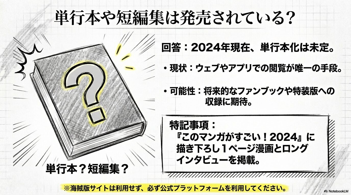 2024年現在、単行本化は未定であり、公式Webやアプリでの閲覧が唯一の手段であることを示すスライド。