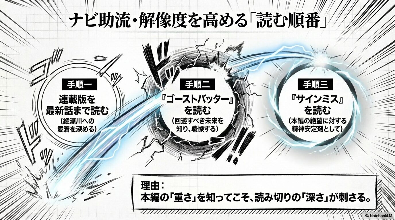 連載版を読んでから「ゴーストバッター」「サインミス」の順に読むことを推奨する3ステップの解説。