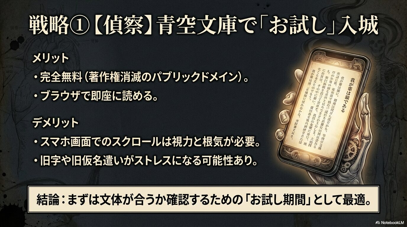 ドグラ・マグラを青空文庫で読むメリット(完全無料・ブラウザで即読める)とデメリット(スマホでのスクロールが大変・旧字体のストレス)を比較したスライド