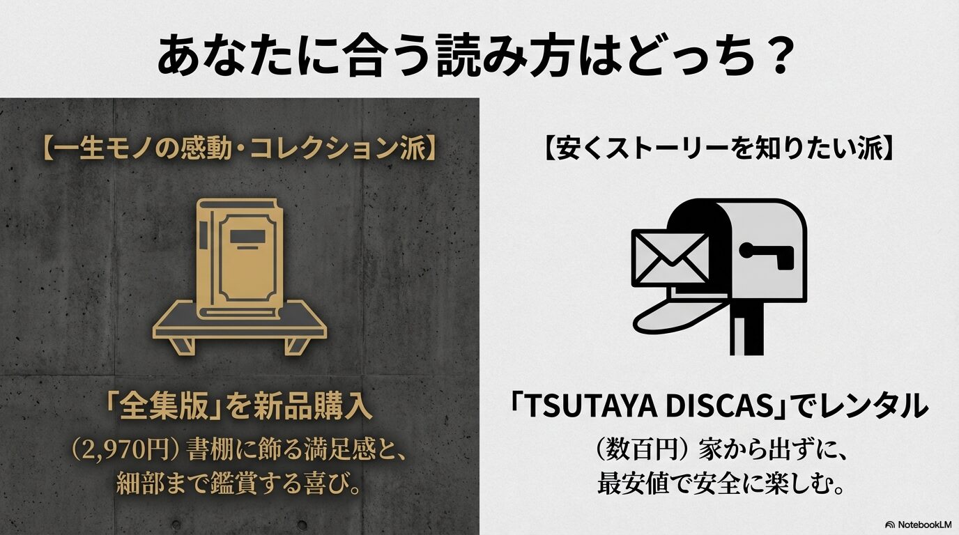 コレクション派は全集版を新品購入。安さ重視派はTSUTAYA DISCASでレンタル。