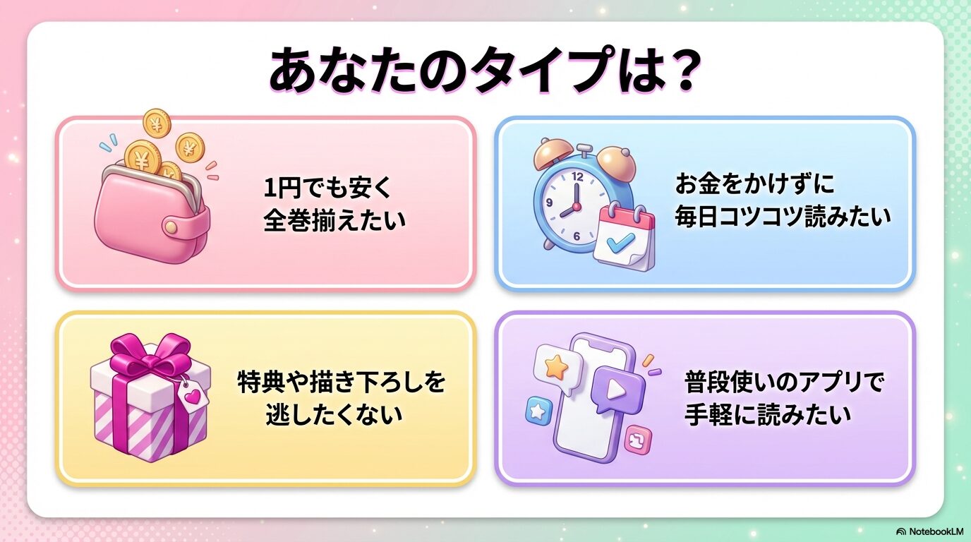 安さ重視、無料重視、特典重視など、読者のタイプ別に『営業ですから』のおすすめストアを分類したイメージ画像