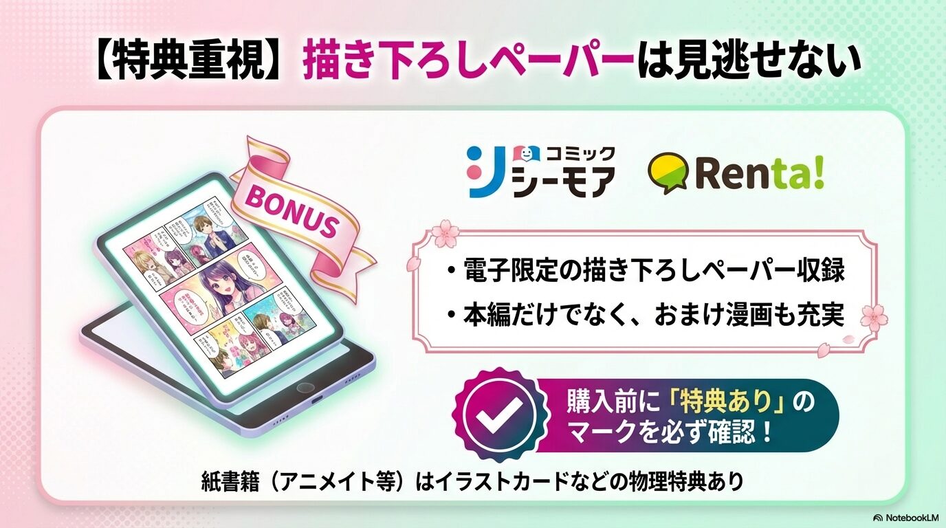 コミックシーモアやRenta!の電子限定描き下ろしペーパーやおまけ漫画、紙書籍の物理特典についての解説スライド