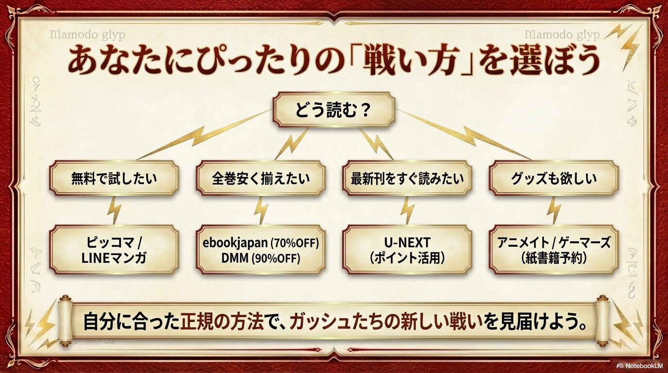 「無料で試したいならピッコマ」「安く揃えたいならebookjapan/DMM」「最新刊をすぐ読みたいならU-NEXT」「グッズが欲しいならアニメイト/ゲーマーズ」と、目的別の推奨サイトまとめ。