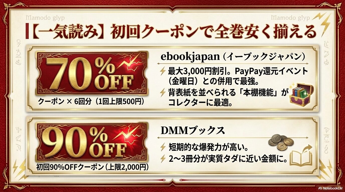 毎月14日前後の配信スケジュール表。Amazon Kindle、楽天Kobo、コミックシーモア等の主要ストアでのデジタル配信情報と、雷句誠先生の公式SNSチェックの推奨。