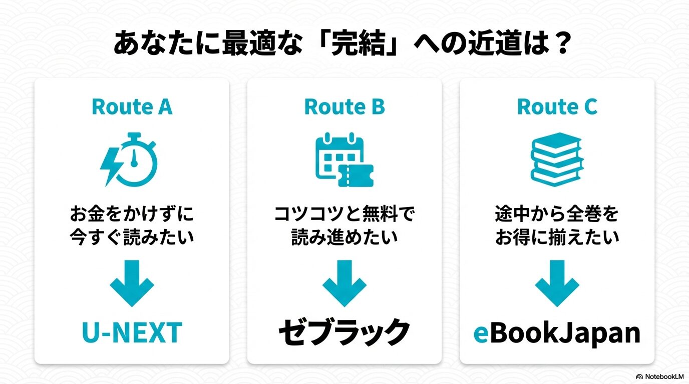 銀魂完結編を読むための3つのルート比較チャート(無料・コツコツ・まとめ買い)