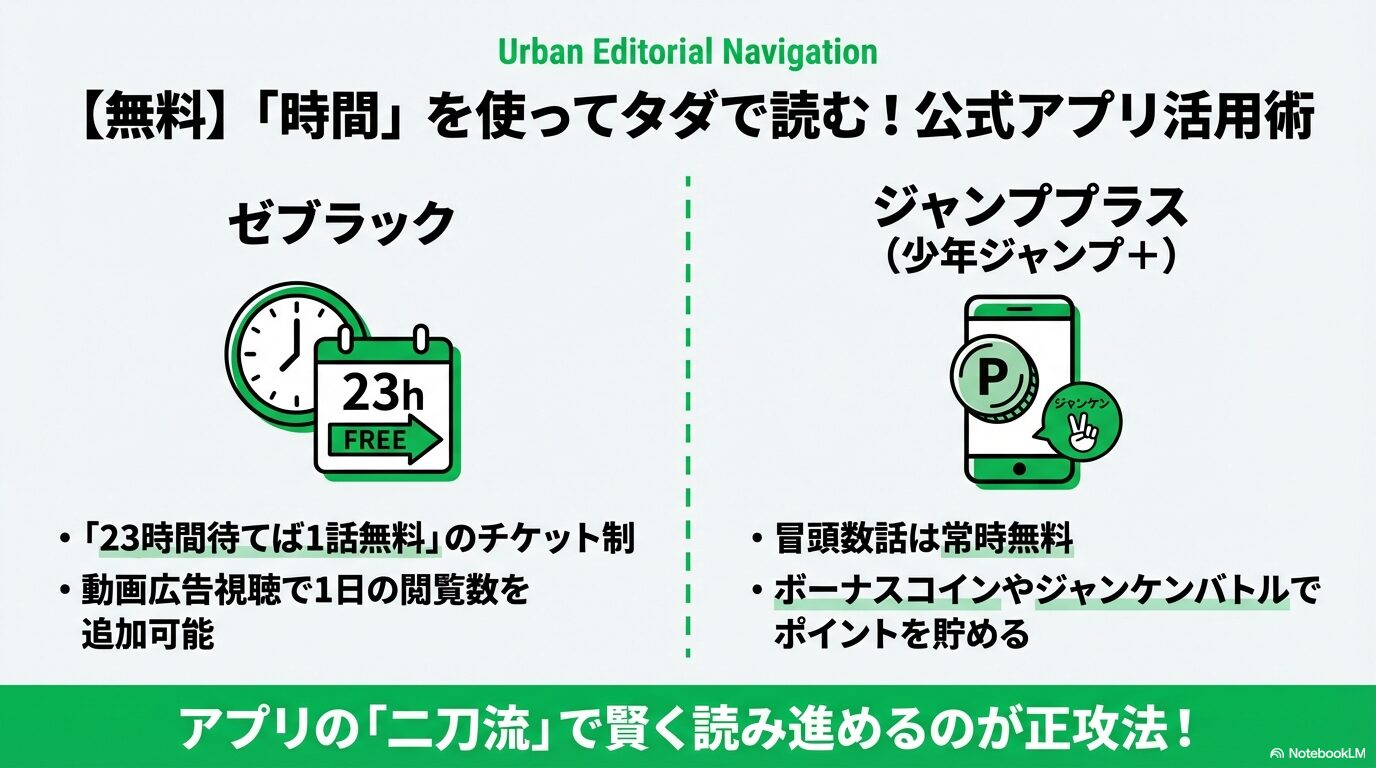 公式アプリ「ゼブラック」と「ジャンププラス」を併用して極楽街を賢く読み進める方法をまとめたスライド