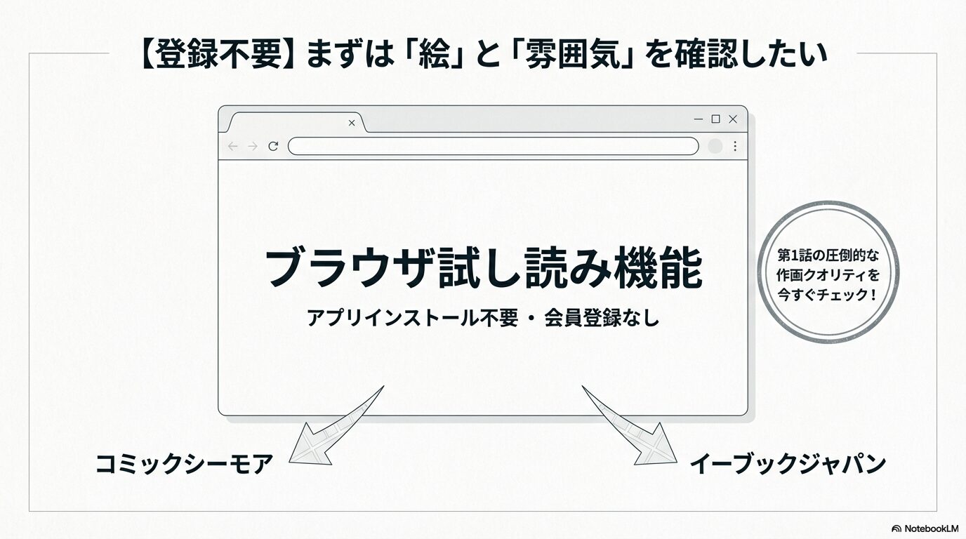 コミックシーモアやebookjapanなどのブラウザ試し読み機能のメリットを解説するスライド