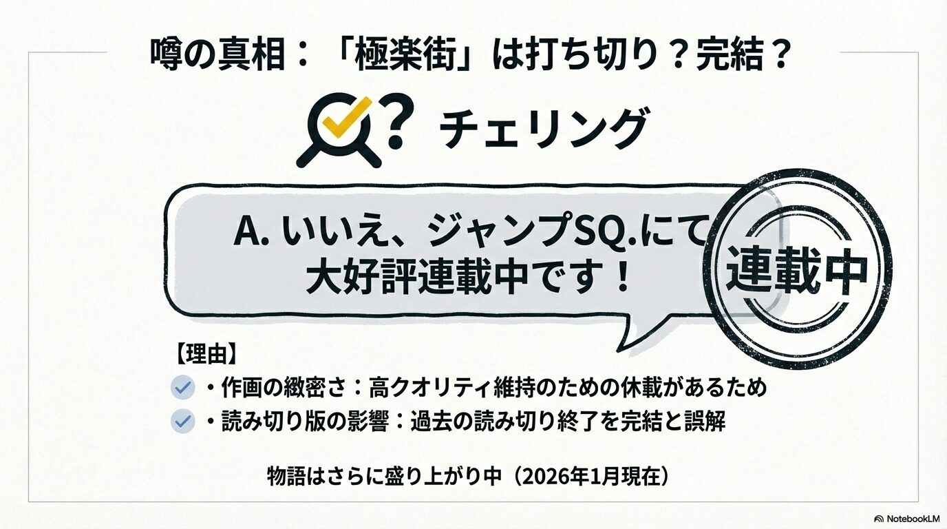 極楽街がジャンプSQ.で連載中であることと、打ち切りの噂が出る理由（作画の緻密さ等）を解説したスライド