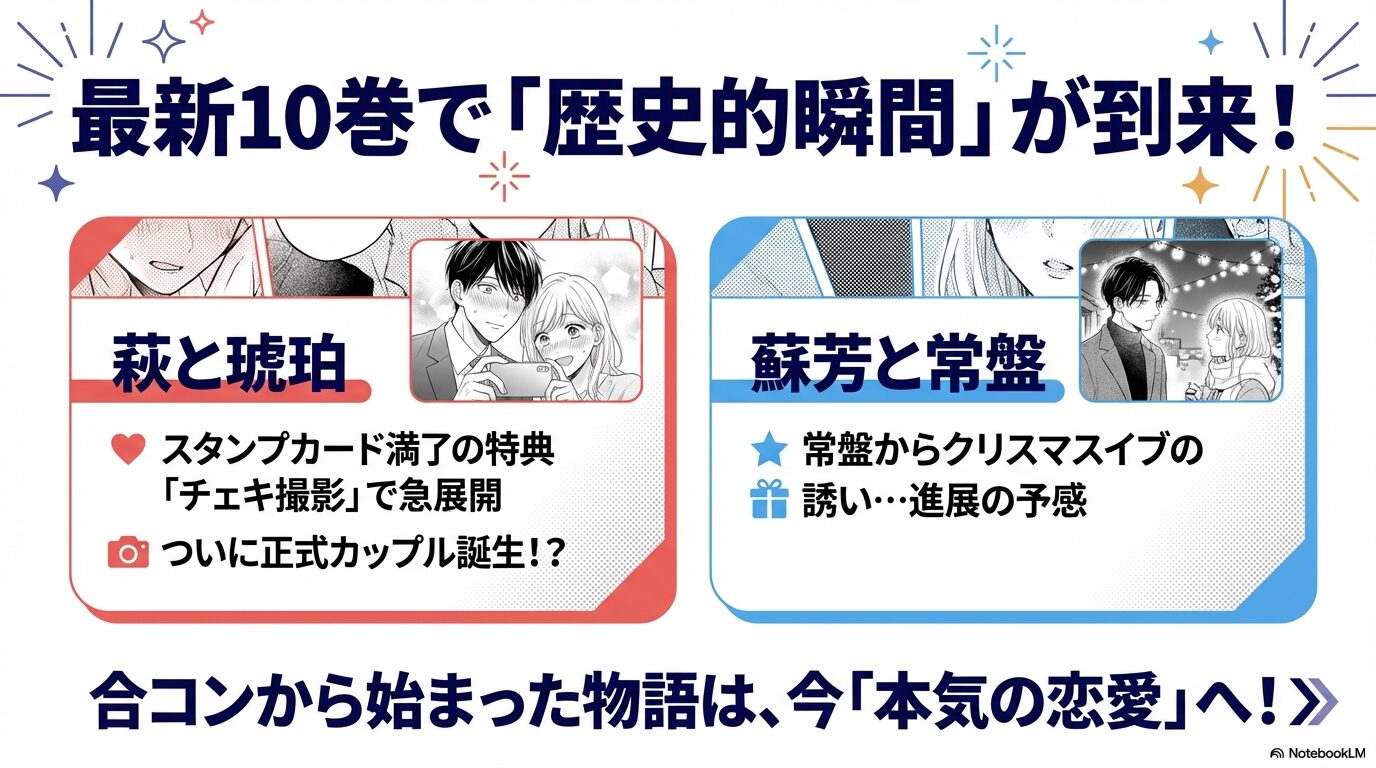 『合コンに行ったら女がいなかった話』第10巻での萩と琥珀のカップル誕生や蘇芳と常盤の進展をまとめたスライド。