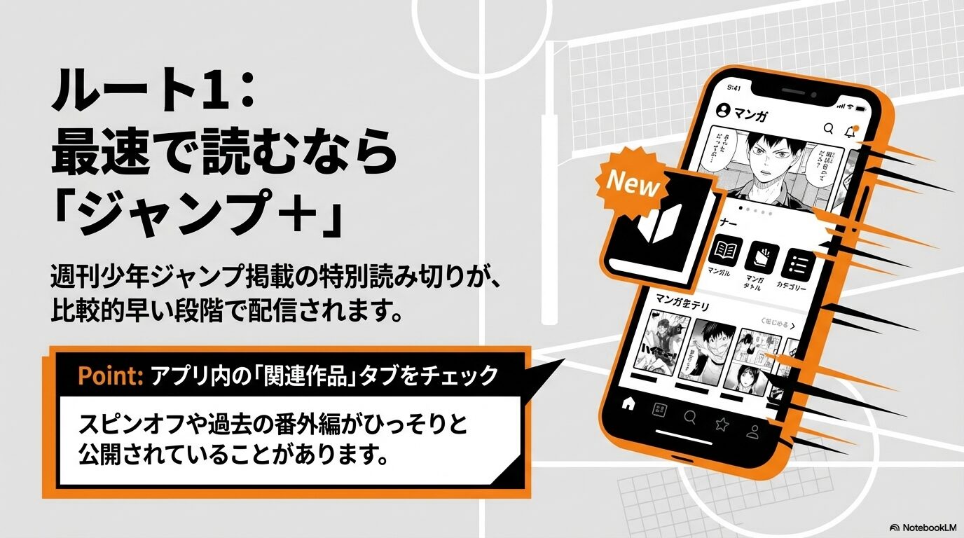 ジャンプ+アプリで週刊少年ジャンプ掲載の特別読み切りをチェックする方法と、関連作品タブのポイントを解説したスライド。