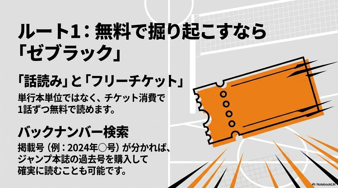 ゼブラックの「話読み」と「フリーチケット」で1話ずつ無料で読む方法や、バックナンバー検索で過去号を確実に読む方法を解説したスライド。