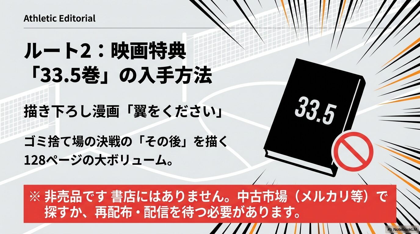 映画特典33.5巻に収録された描き下ろし漫画「翼をください」の紹介と、非売品であるため中古市場で探す必要があることを伝えるスライド。