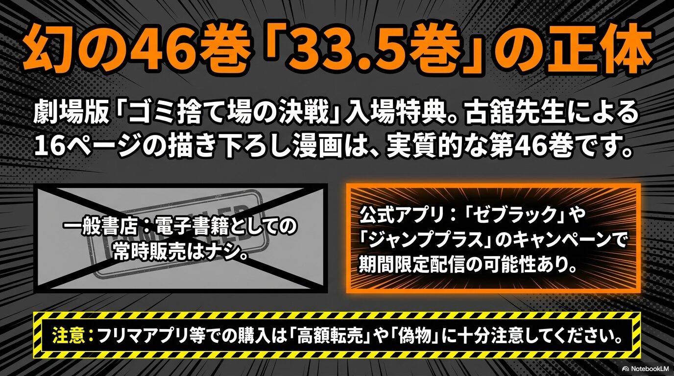 劇場版ゴミ捨て場の決戦の特典33.5巻の正体と、電子書籍での常時販売がないこと、中古市場の注意点をまとめたスライド。