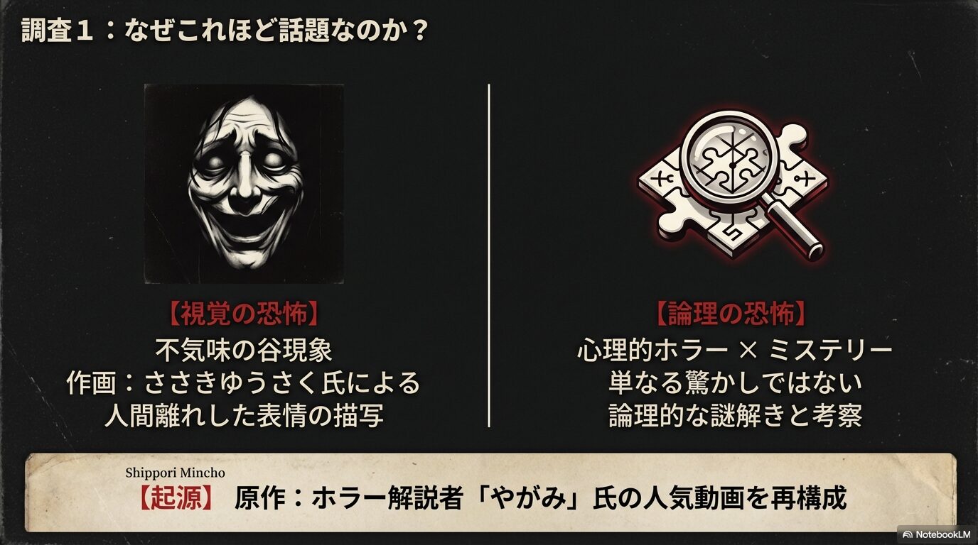 不気味の谷による視覚の恐怖、論理的な謎解き（ミステリー）、原作者やがみ氏のYouTube動画という3つの話題性を解説したスライド