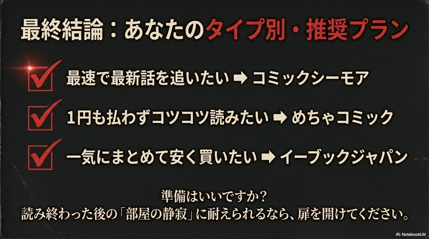 代替テキスト： スピード重視、節約重視、まとめ買い重視の各タイプに合わせた推奨サイトの最終結論をまとめたスライド