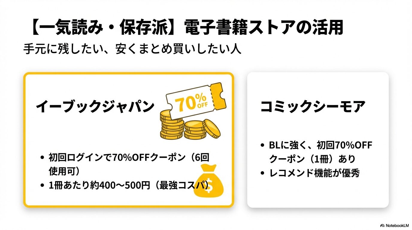 イーブックジャパンやコミックシーモアの70%OFFクーポン活用のメリット