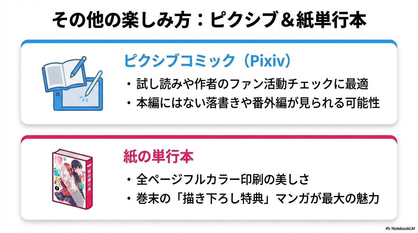 pixivでのファン活動チェックと紙単行本ならではの描き下ろし特典の解説