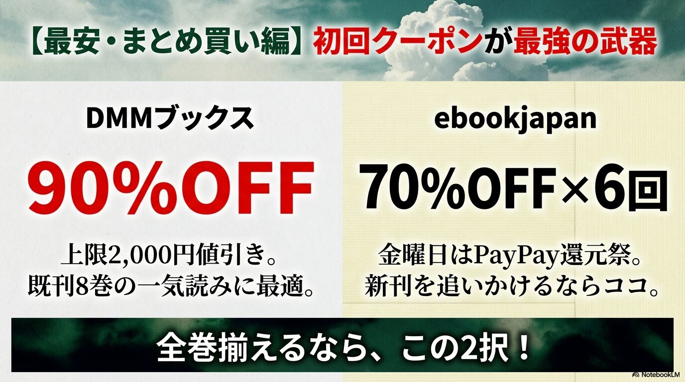 DMMブックスの90%OFFとebookjapanの70%OFFクーポンの内容を比較したスライド