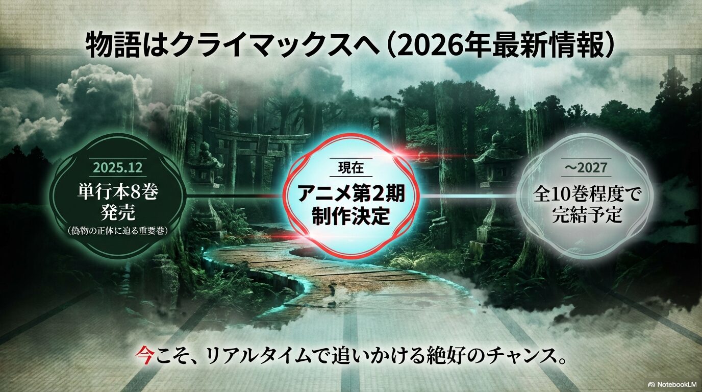 単行本8巻の発売、アニメ第2期制作決定、全10巻完結予定などの最新スケジュール
