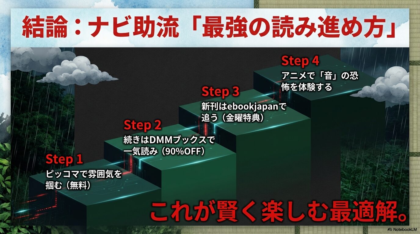 ピッコマ、DMMブックス、ebookjapan、アニメを組み合わせた最も賢い楽しみ方