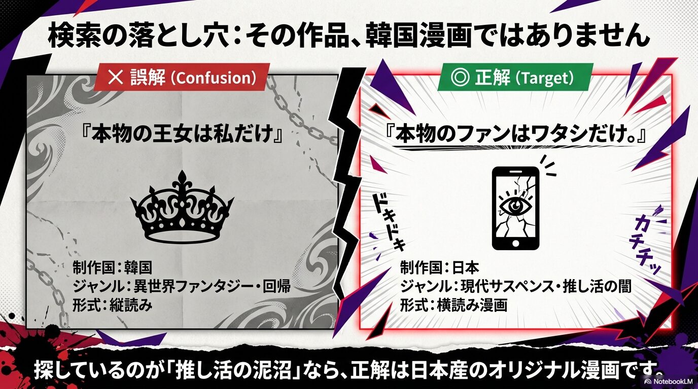 本物の王女は私だけ』(韓国産・異世界ファンタジー)と『本物のファンはワタシだけ。』(日本産・現代サスペンス)の比較図。探しているのが「推し活の泥沼」なら日本産漫画が正解。