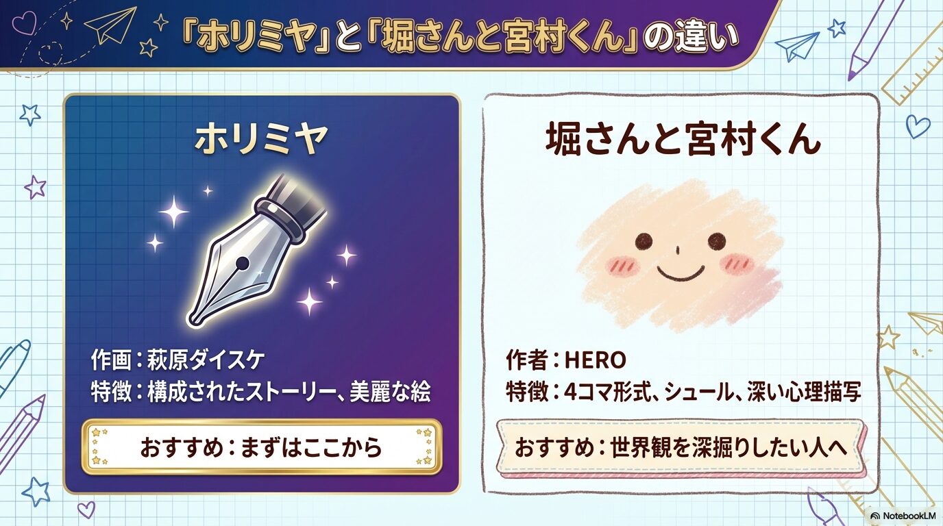 萩原ダイスケ作画のリメイク版と、HEROによる原作4コマ版の特徴やおすすめポイントを比較したスライド。