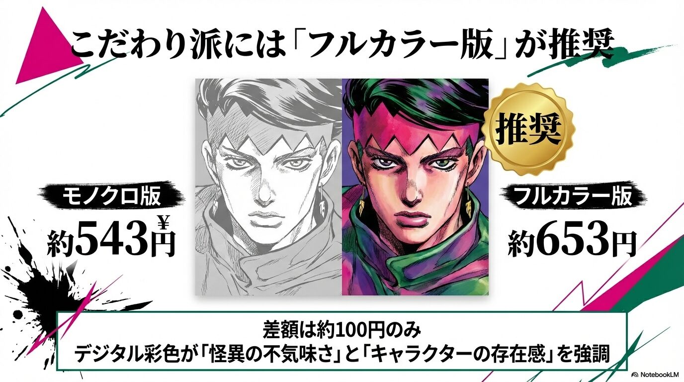 岸辺露伴のモノクロ版(約543円)とフルカラー版(約653円)の比較スライド。デジタル彩色がキャラクターの存在感と不気味さを強調することを紹介。