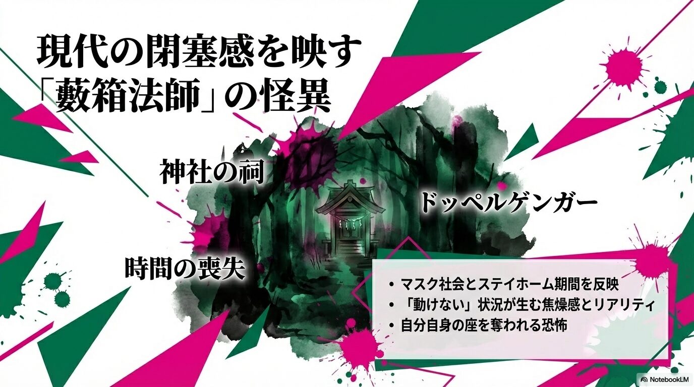 マスク社会やステイホーム期間を反映した「藪箱法師」の怪異について、ドッペルゲンガーや時間の喪失といったキーワードで解説するスライド。